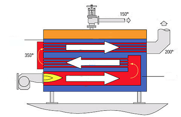 Steam boiler diagram for energy saving